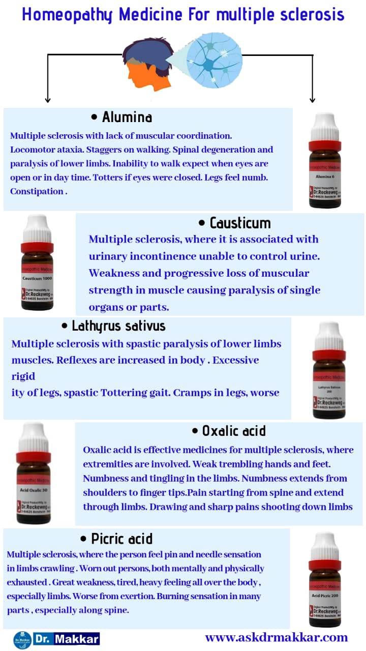 Multiple Sclerosisomeopathic Treatment Known As MS Demylation Nerve Disease